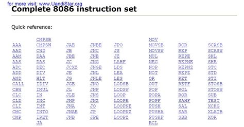 8086 Instruction Set .